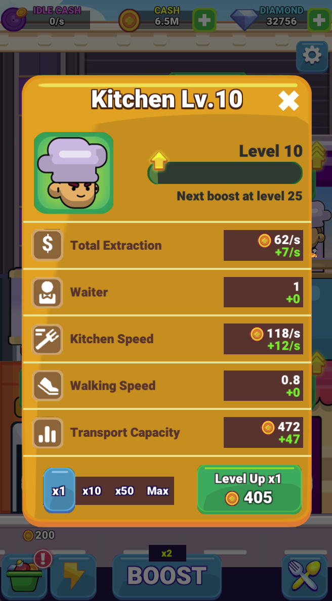 The kitchen panel shows production, waiter count, kitchen speed and transport capacity. Read the green changes before buying: not every stat increases on every level.